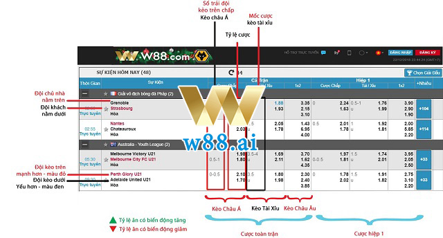 Bảng soi kèo tại W88 City