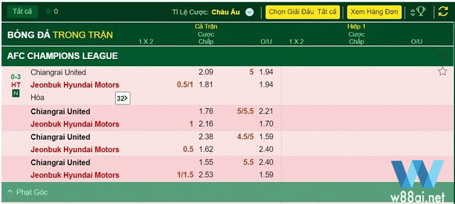 Tỷ lệ Odds Chau Au