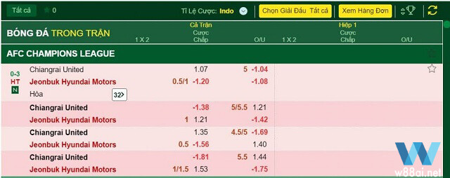 Tỷ lệ Odds Indo